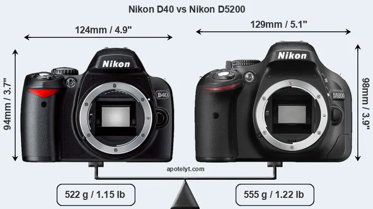 Size Nikon D40 vs Nikon D5200