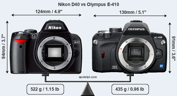 Size Nikon D40 vs Olympus E-410