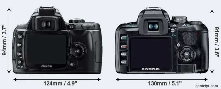 Comparison D40 or E-410 rear