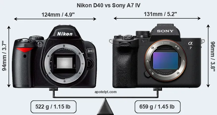 Size Nikon D40 vs Sony A7 IV