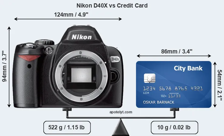 Nikon D40X vs credit card front