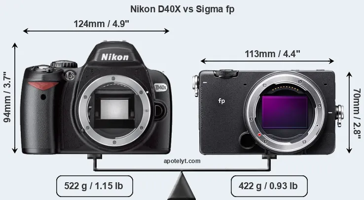Size Nikon D40X vs Sigma fp