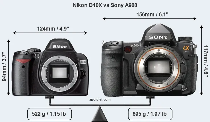 Size Nikon D40X vs Sony A900