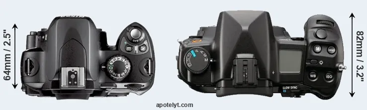 Compare D40X versus A900 top