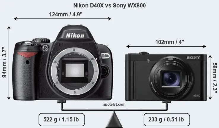 Size Nikon D40X vs Sony WX800