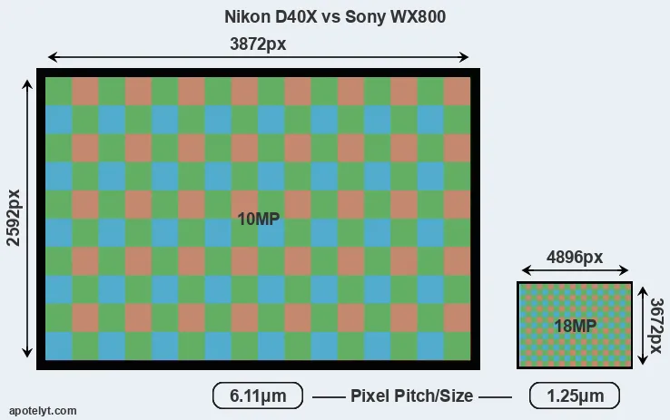 D40X versus WX800 MP