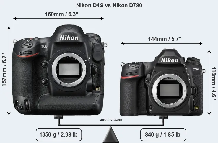 Size Nikon D4S vs Nikon D780