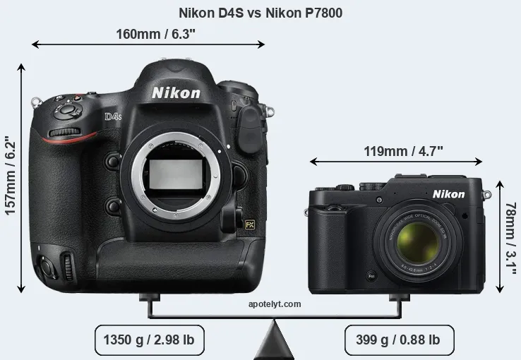 Size Nikon D4S vs Nikon P7800