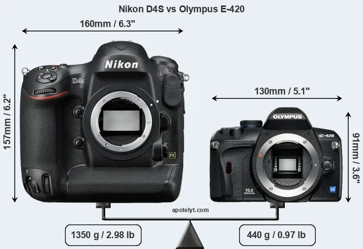 Size Nikon D4S vs Olympus E-420