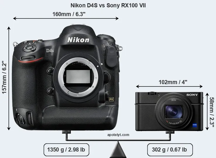 Size Nikon D4S vs Sony RX100 VII