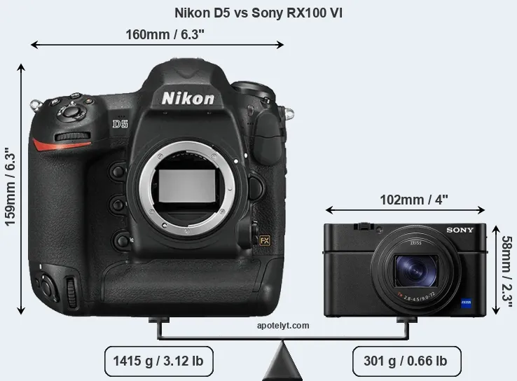 Size Nikon D5 vs Sony RX100 VI