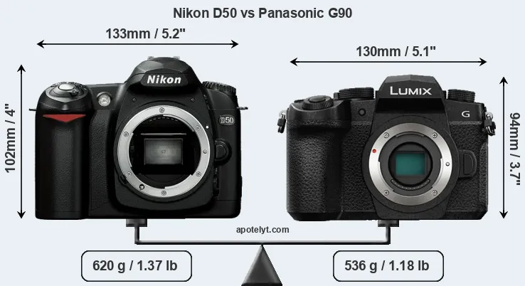 Size Nikon D50 vs Panasonic G90