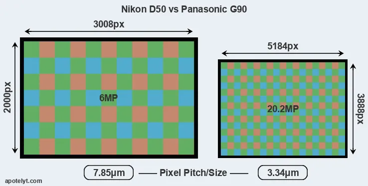 D50 versus G90 MP