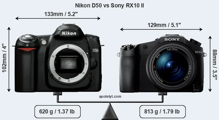 Size Nikon D50 vs Sony RX10 II