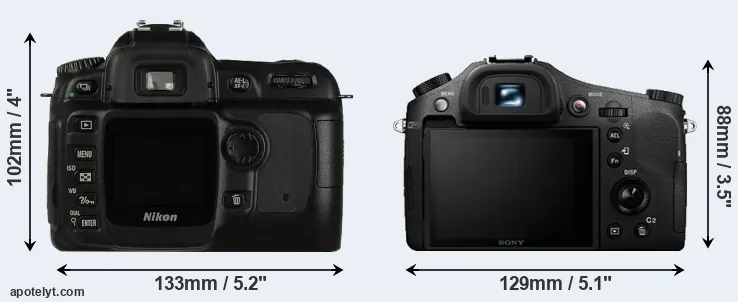 Comparison D50 or RX10 II rear