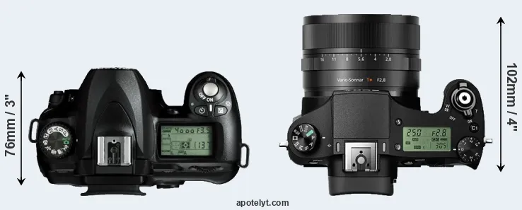 Compare D50 versus RX10 II top