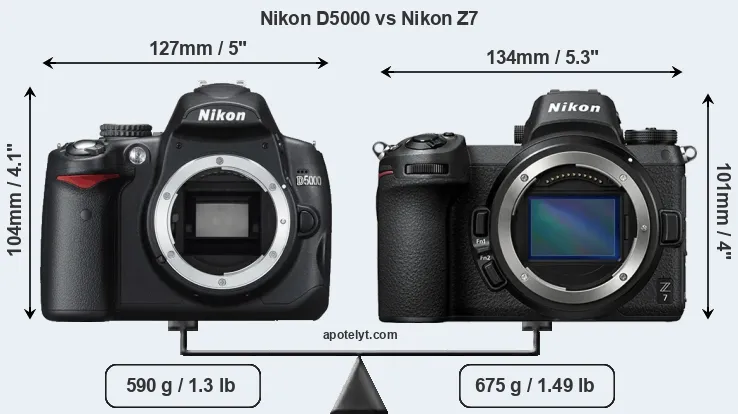 Size Nikon D5000 vs Nikon Z7
