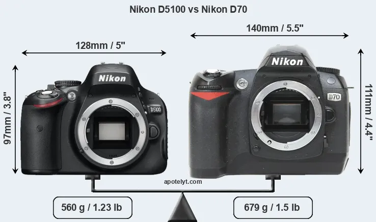 Size Nikon D5100 vs Nikon D70