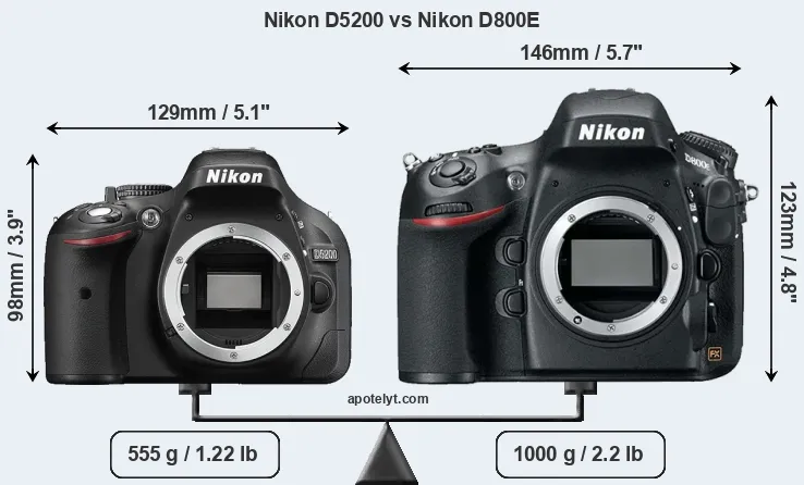 Size Nikon D5200 vs Nikon D800E