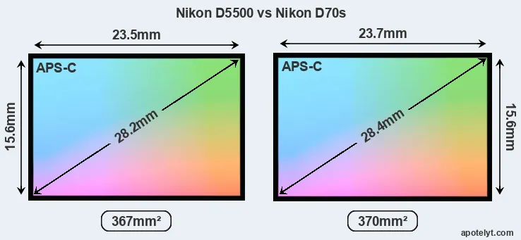 Nikon D5500 and Nikon D70s sensor measures