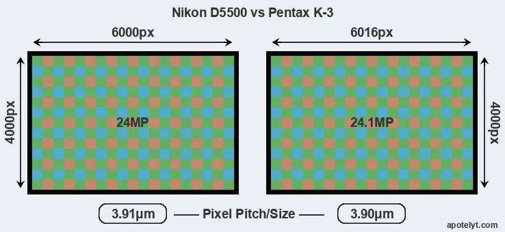 D5500 versus K-3 MP