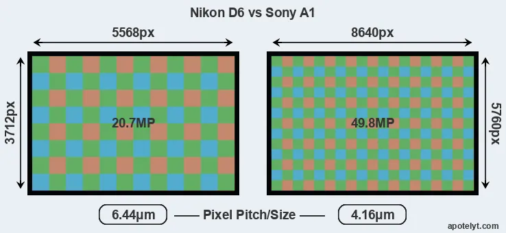 D6 versus A1 MP
