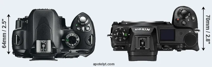 Compare D60 versus Z7 II top
