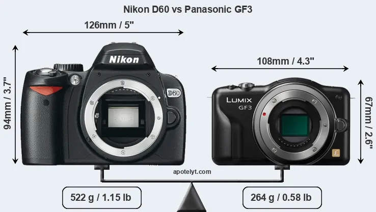 Size Nikon D60 vs Panasonic GF3