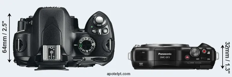 Compare D60 versus GF3 top