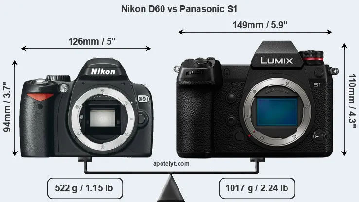 Size Nikon D60 vs Panasonic S1