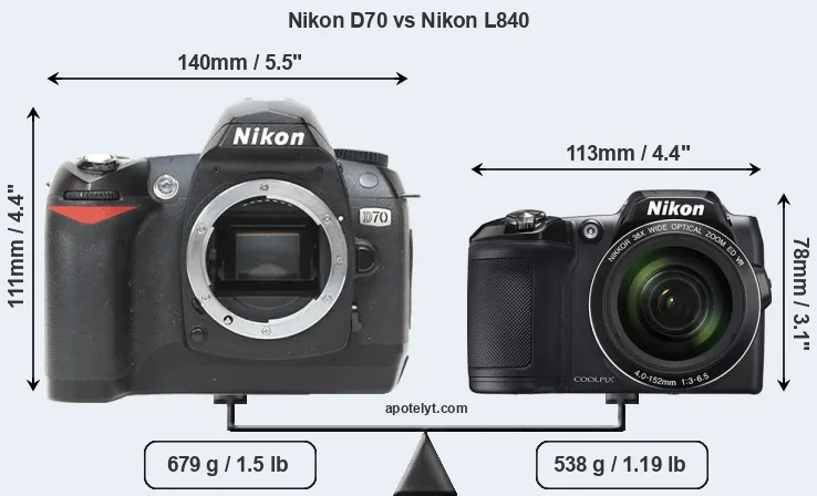 Size Nikon D70 vs Nikon L840