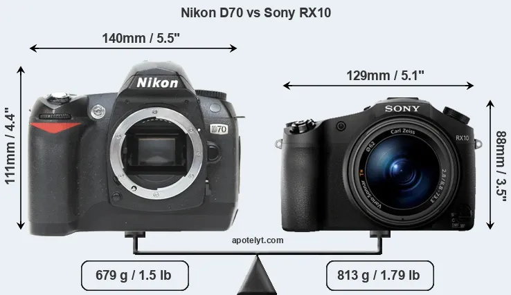 Size Nikon D70 vs Sony RX10