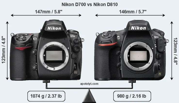 Size Nikon D700 vs Nikon D810