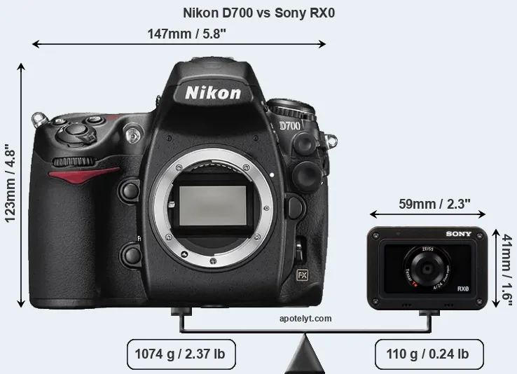 Size Nikon D700 vs Sony RX0