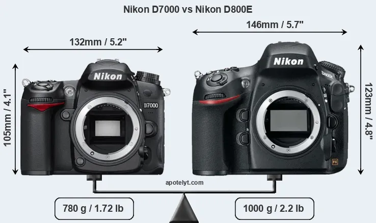 Size Nikon D7000 vs Nikon D800E