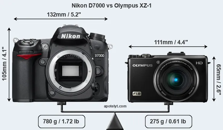 Size Nikon D7000 vs Olympus XZ-1