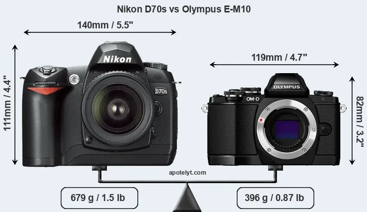 Size Nikon D70s vs Olympus E-M10