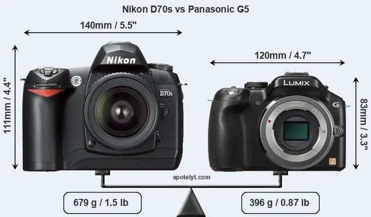Size Nikon D70s vs Panasonic G5