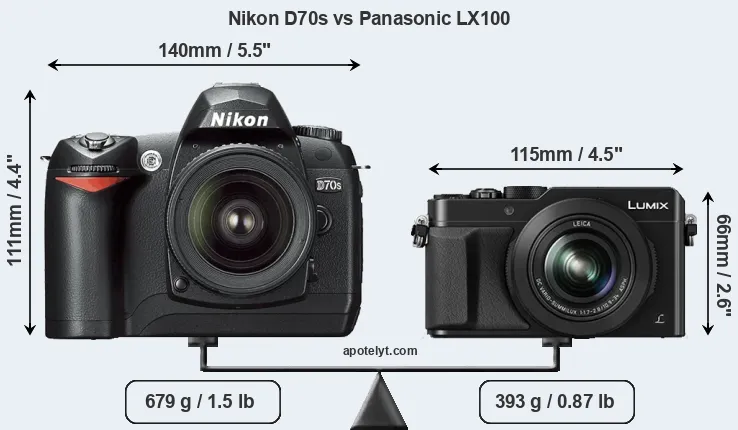 Size Nikon D70s vs Panasonic LX100