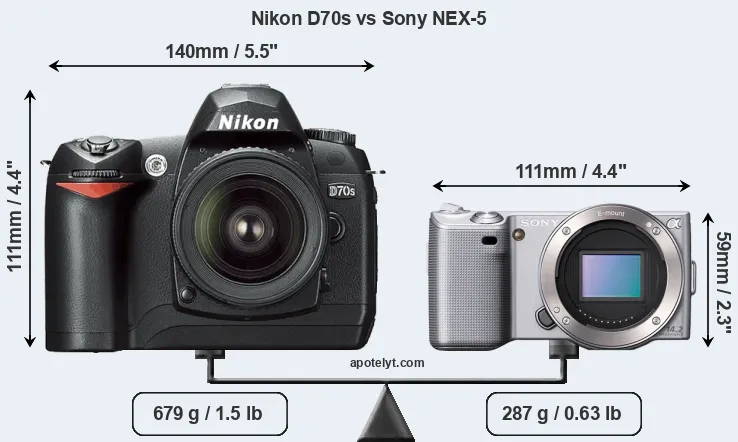 Size Nikon D70s vs Sony NEX-5