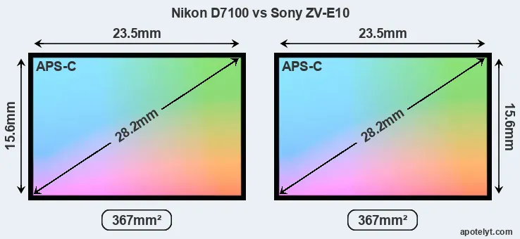 Nikon D7100 and Sony ZV-E10 sensor measures