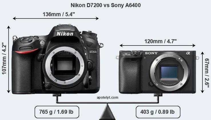 Size Nikon D7200 vs Sony A6400