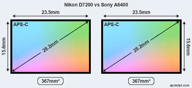 Nikon D7200 and Sony A6400 sensor measures
