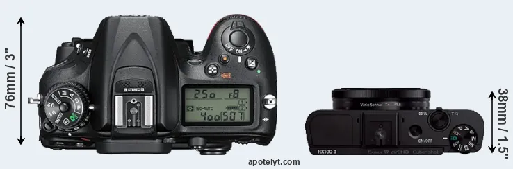 Compare D7200 versus RX100 II top