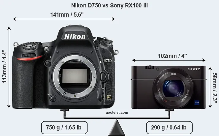 Size Nikon D750 vs Sony RX100 III