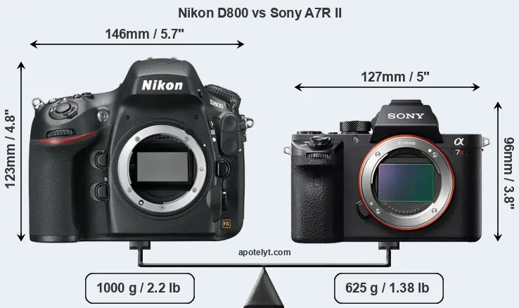 Size Nikon D800 vs Sony A7R II