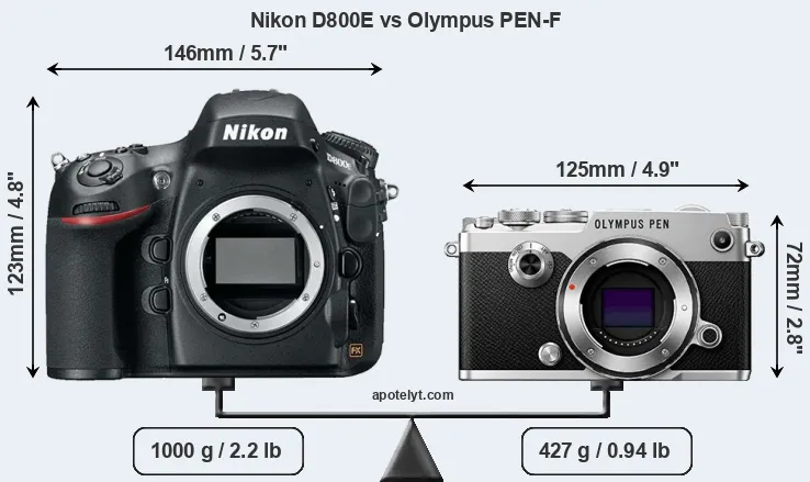 Size Nikon D800E vs Olympus PEN-F