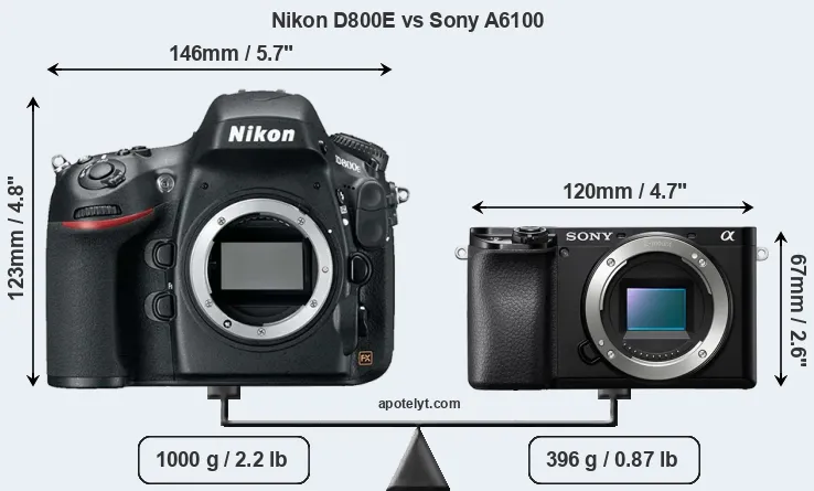 Size Nikon D800E vs Sony A6100