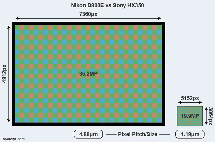 D800E versus HX350 MP