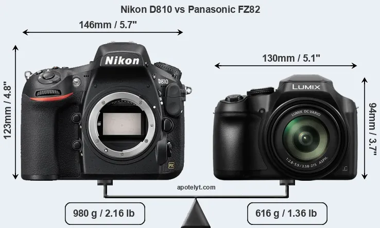 Size Nikon D810 vs Panasonic FZ82